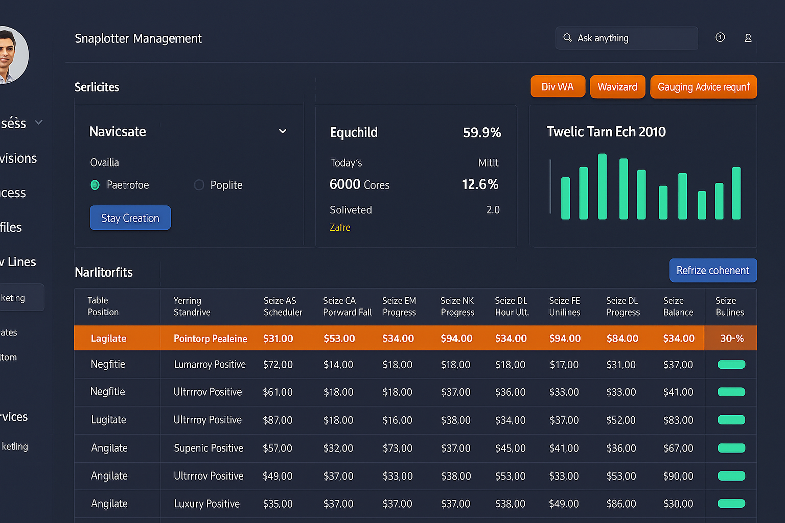 Core Features Dashboard